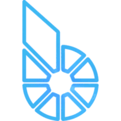 BitShares BTS Logo