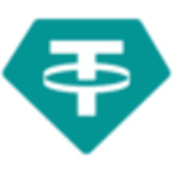 Bridged Tether (Hashport) USDT[HTS] Logo