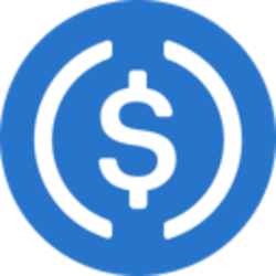 Most Bridged USDC (Aleph Zero) USDC Logo