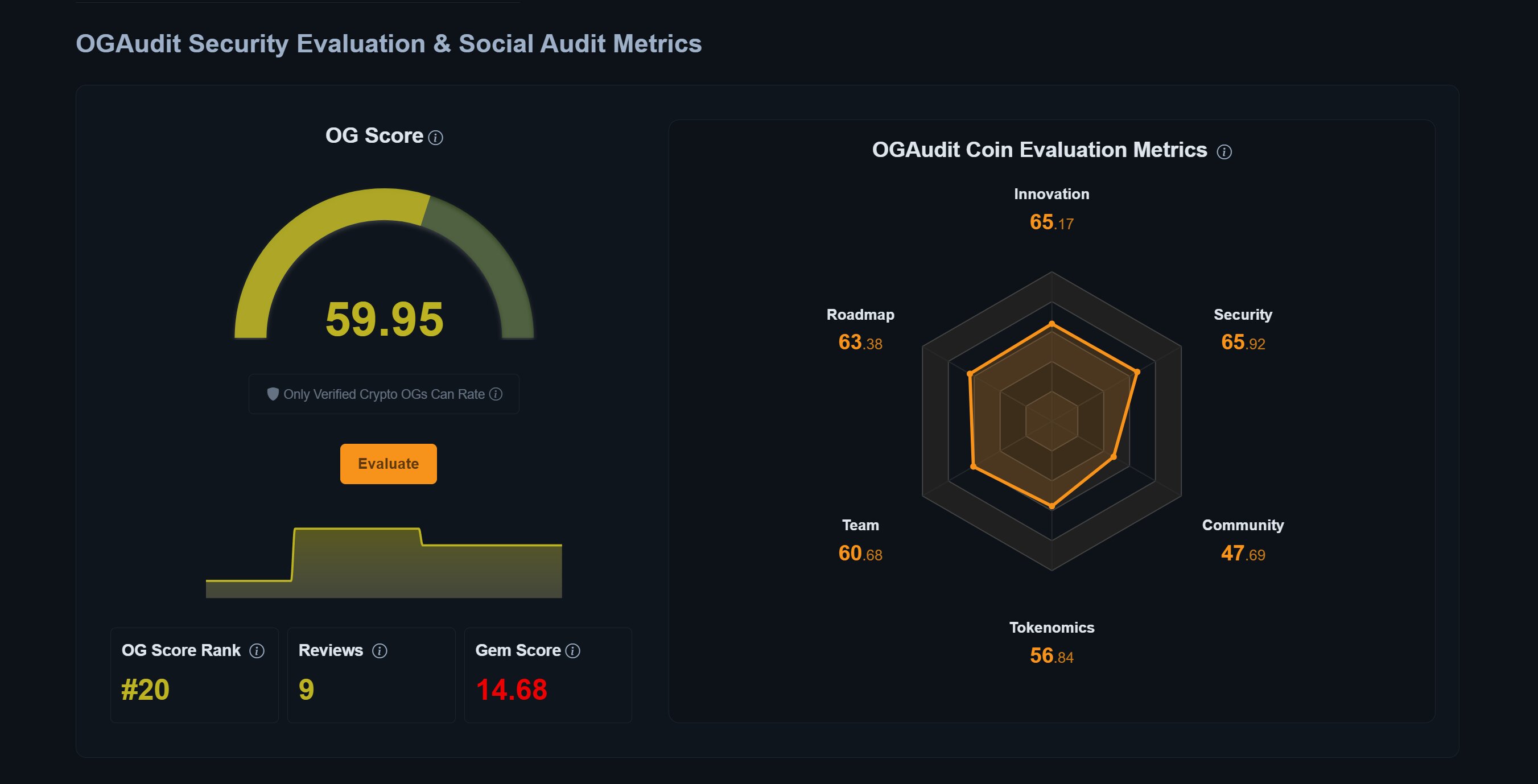 OGAudit Security Evaluation & Social Audit, Coin Evaluation Metrics, Coin raking