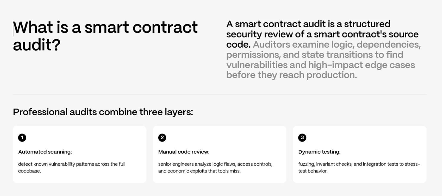 Official smart contract audit scope (hacken statements as an example)