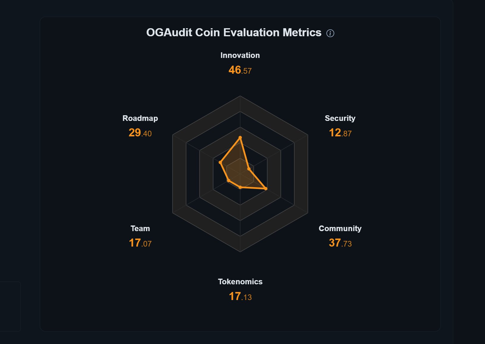 OGAudit coin evaluation (OG score) metrics radar chart.jpg