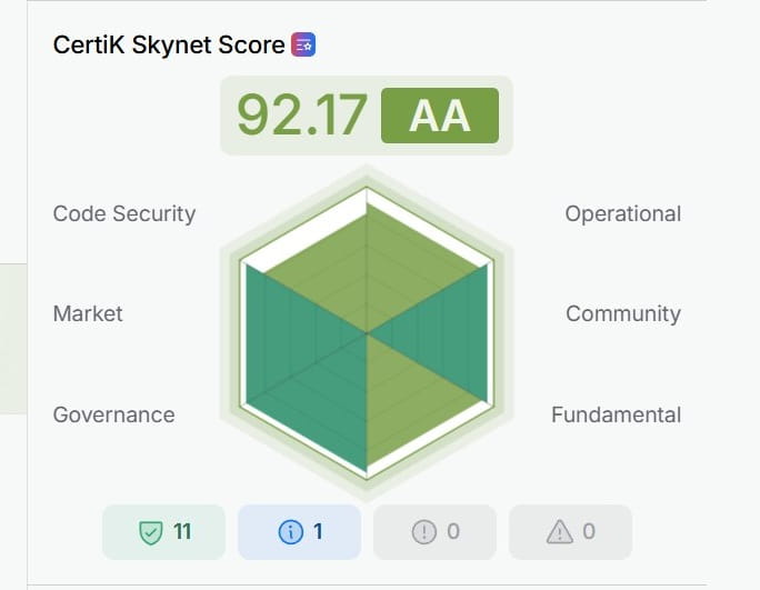 certik skynet coin score