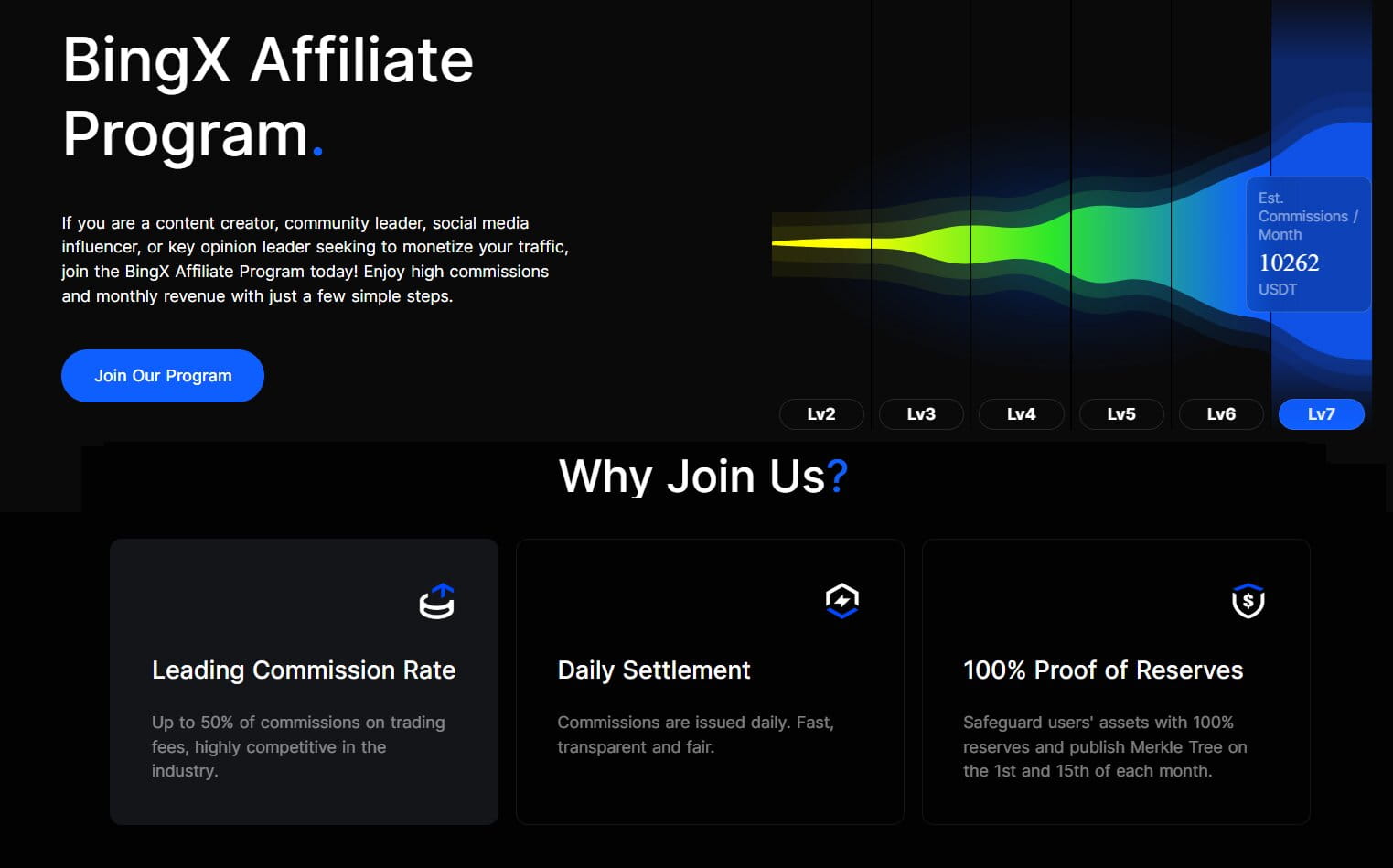 bingx exchange affiliate program shares up to 50% revenue commissions 