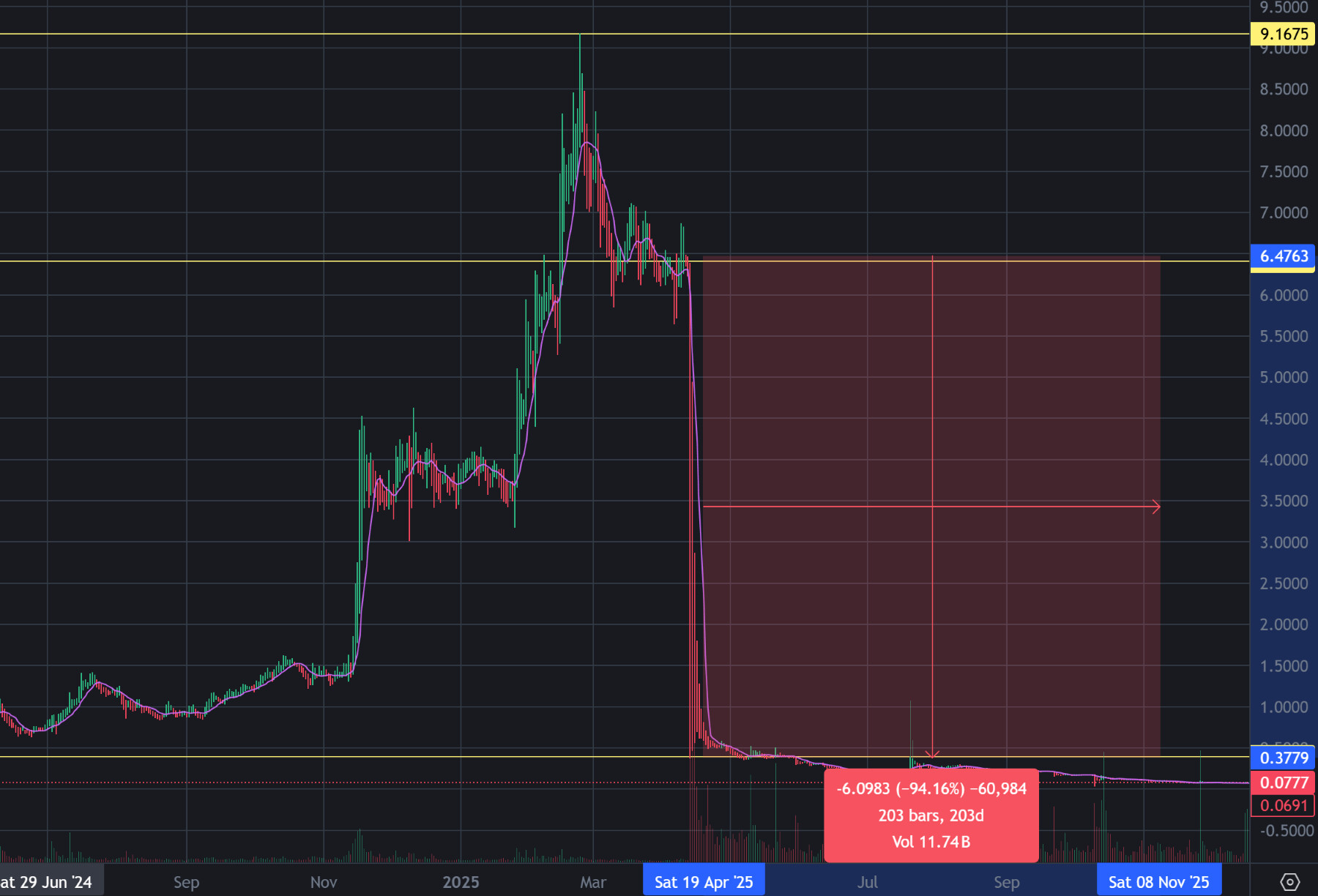 Mantra OM token price collapse chart 13 April 2025, crypto market structure risk