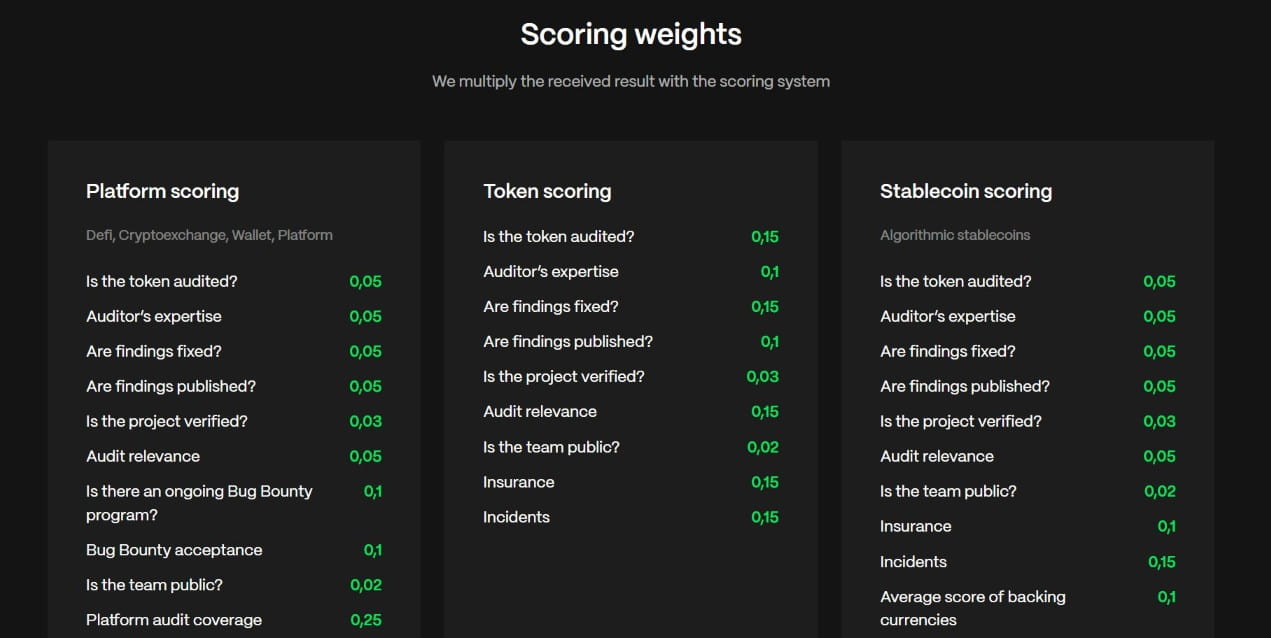 hacken cer.live coin audit scoring methodology