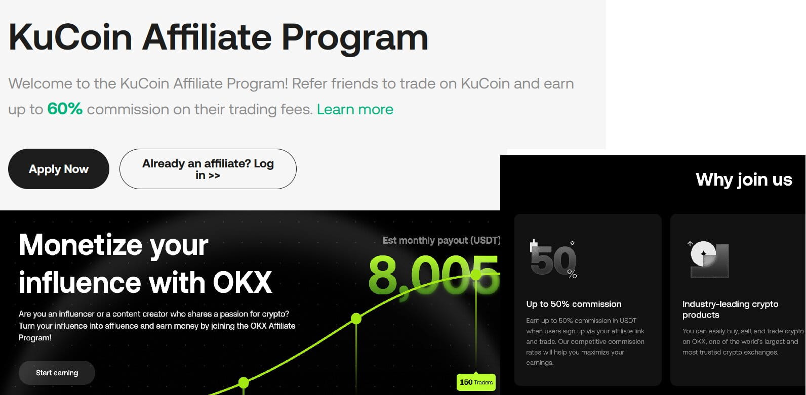 kucoin and okx exchange affiliate program shares up to 50% revenue commissions 