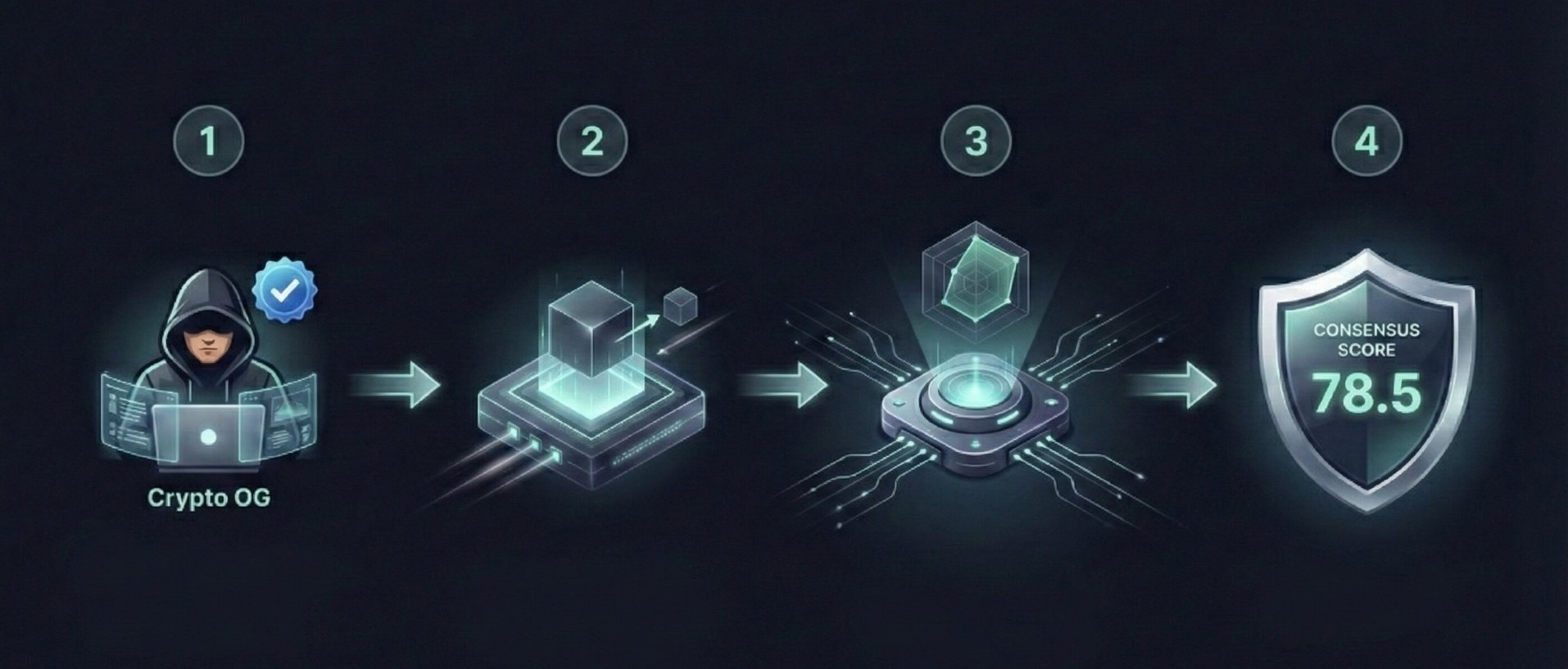 what is og score, how does ogaudit community rate coin og score